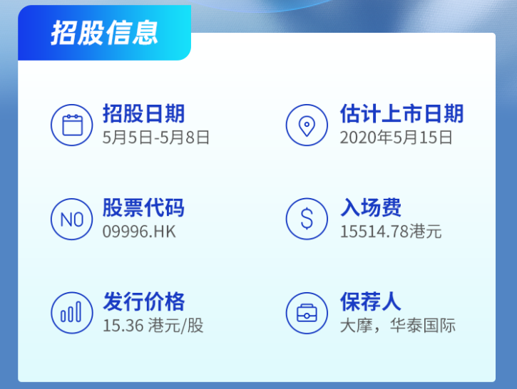 全是大肉?沛嘉医疗开启5月打新蜜月期~-图片1